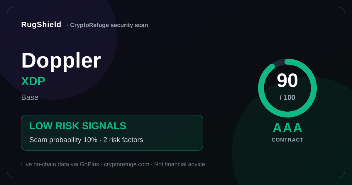 Is XDP Safe? Our Security Scan of Doppler