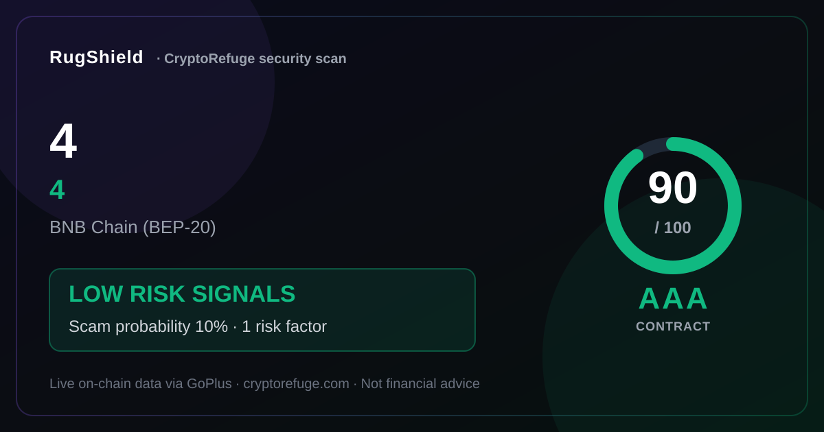 Is 4 Safe? Our Security Scan of 4
