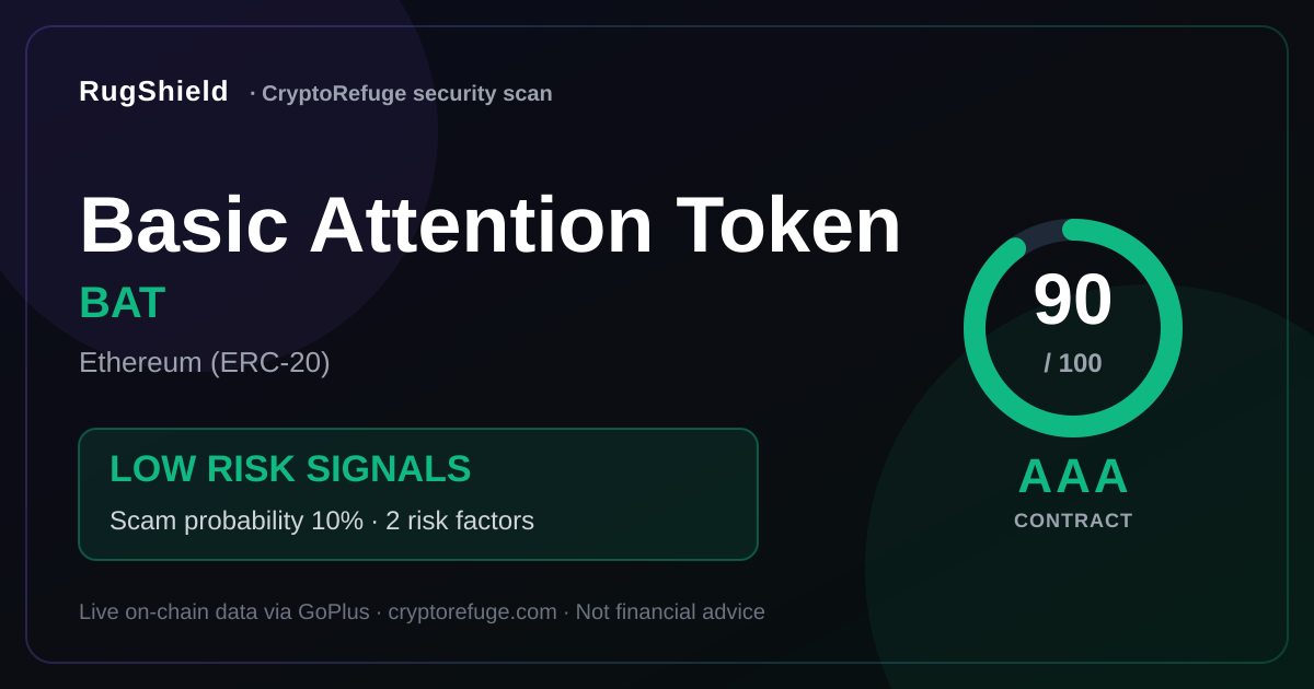 Is BAT Safe? Our Security Scan of Basic Attention Token