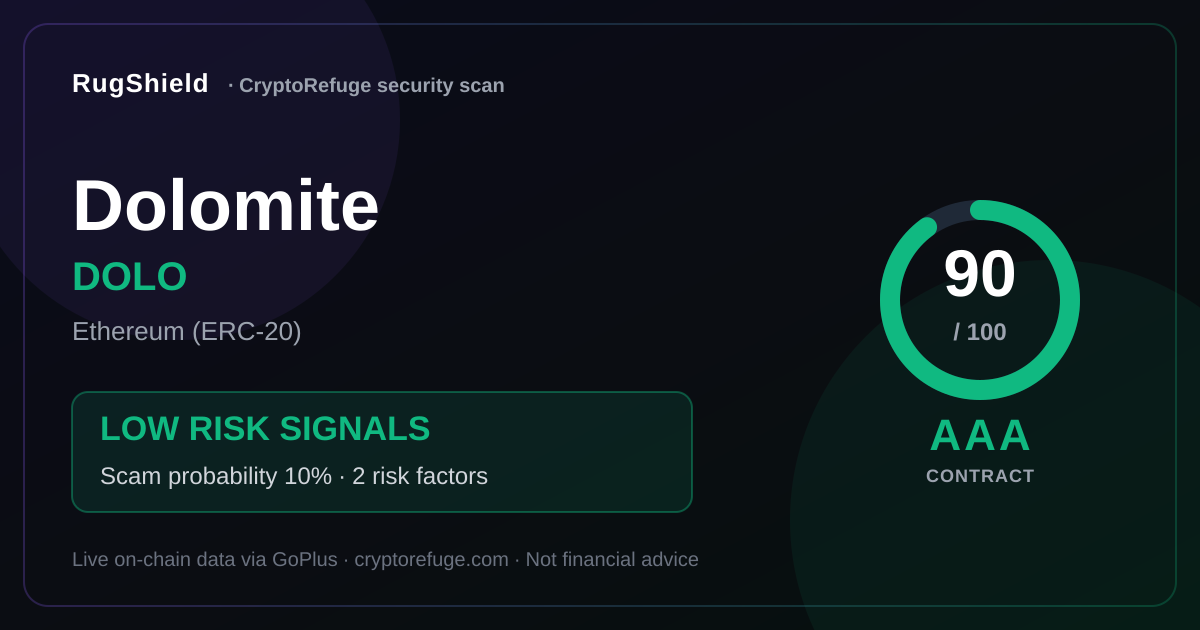 Dolomite DOLO Security Scan Results