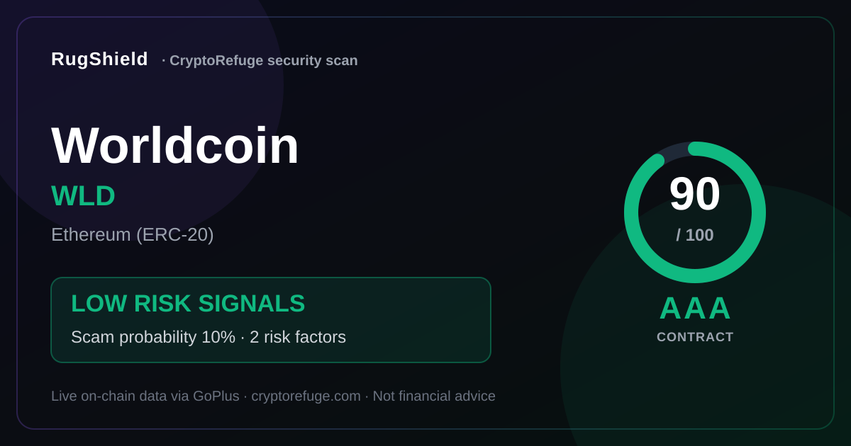 Worldcoin WLD Security Scan Findings