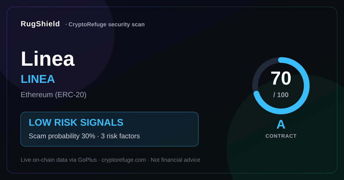 LINEA Security: 70 Trust Score, High Concentration Risk