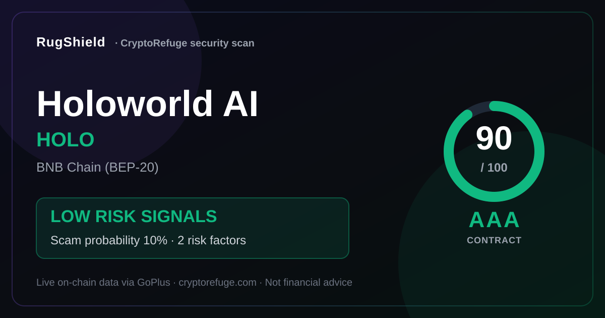 Is HOLO Safe? What Our Security Scan of Holoworld AI Found