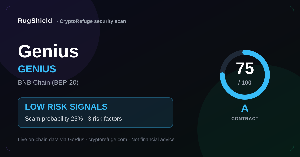 Is GENIUS Safe? Our Security Scan of Genius