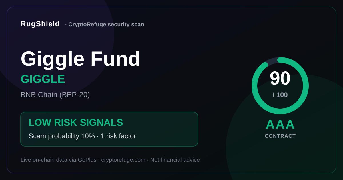 Giggle Fund GIGGLE Security Scan Results