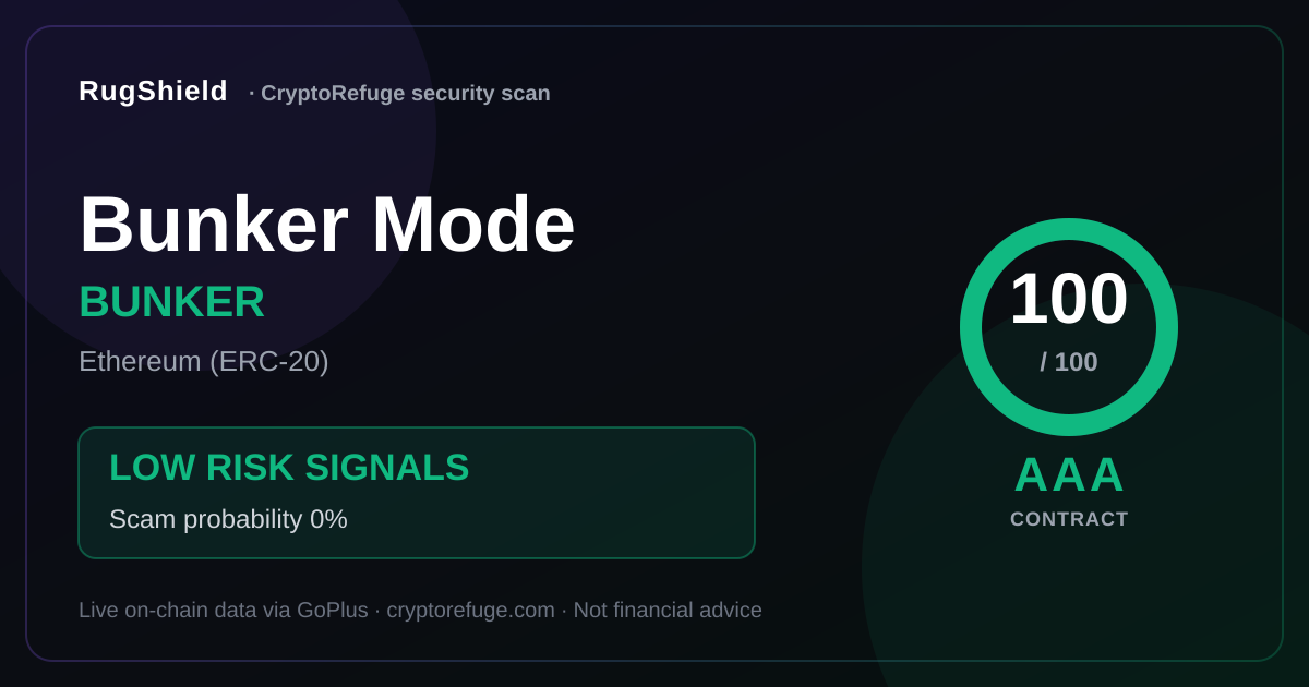 Is BUNKER Safe? Our Security Scan of Bunker Mode