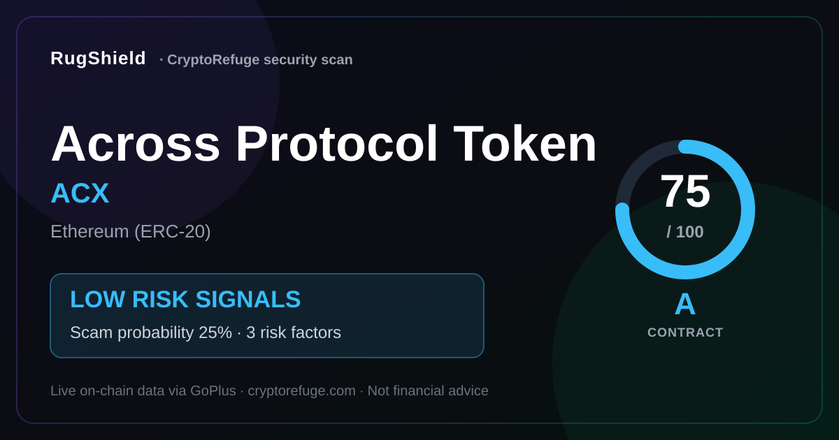 Is ACX Safe? Across Protocol Token Security Scan