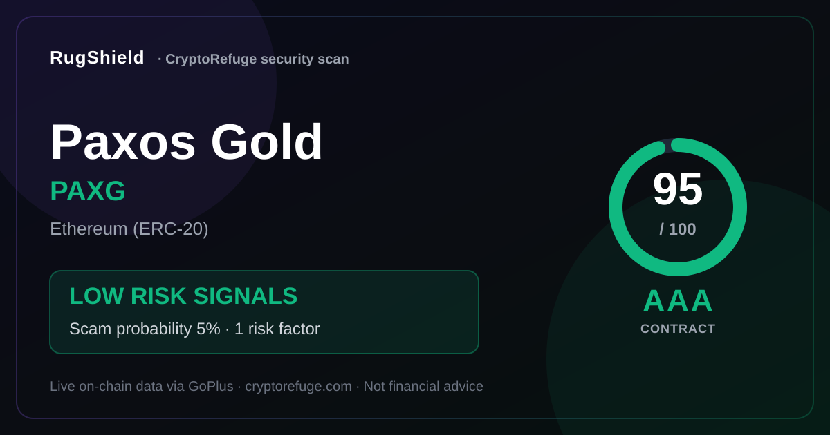 Paxos Gold PAXG Security Scan