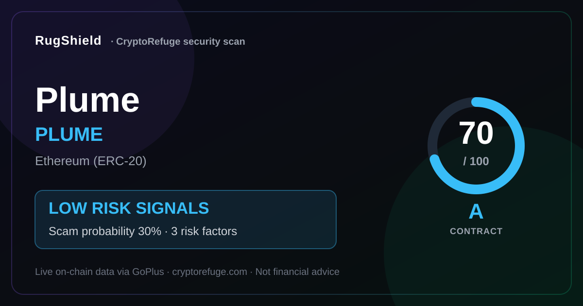 Is PLUME Safe? Our Security Scan of Plume