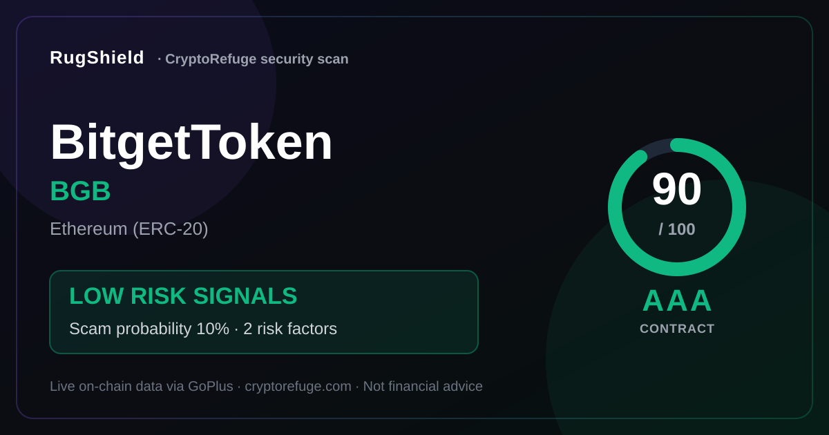Is BGB Safe? Our Security Scan of BitgetToken