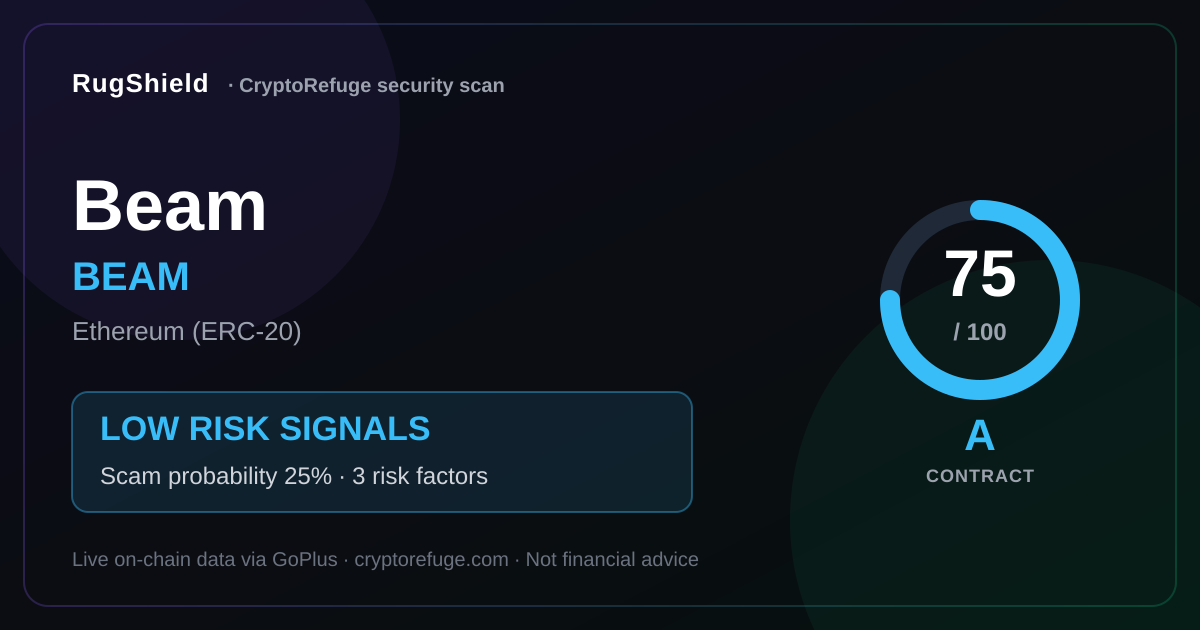 Is BEAM Safe? Our Security Scan of Beam