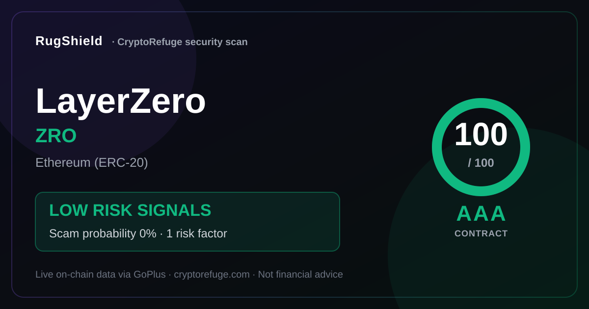 Is ZRO Safe? Our Security Scan of LayerZero