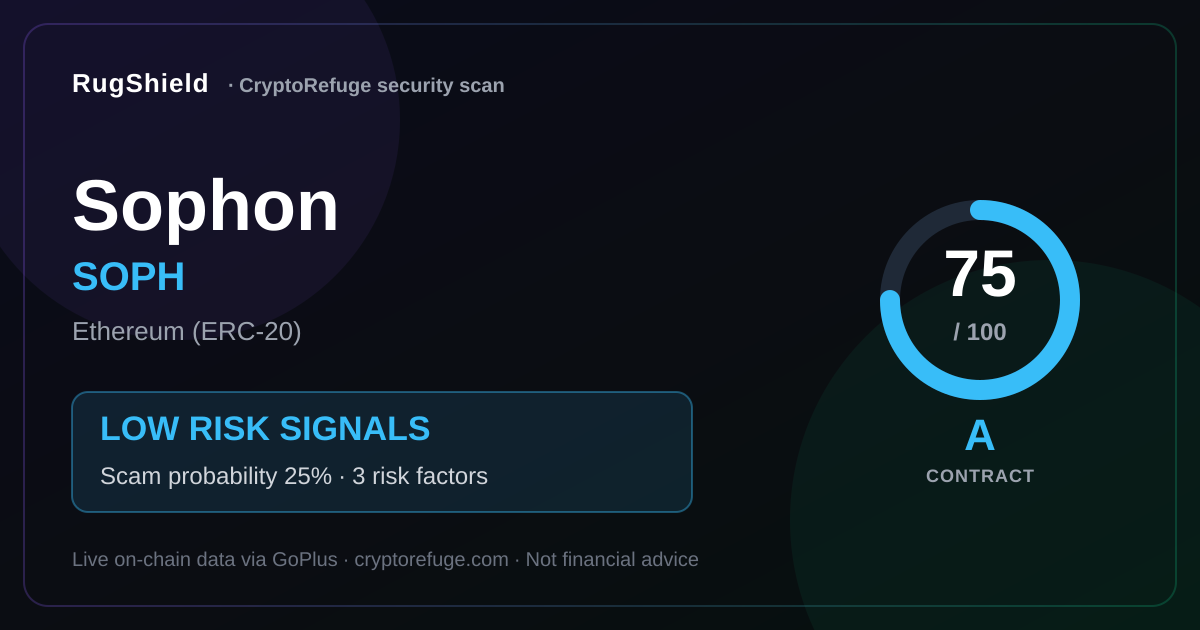 Is SOPH Safe? Our Security Scan of Sophon