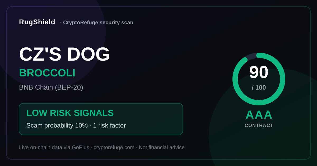 CZ'S DOG Broccoli Security Scan