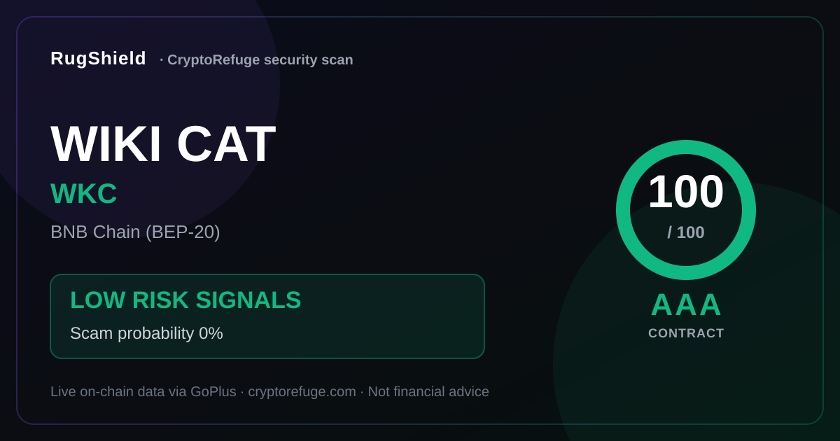 WIKI CAT WKC Security Scan Results