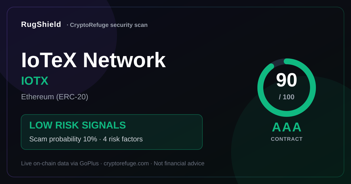 IoTeX Network IOTX Security Scan