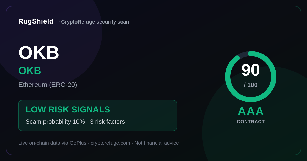 Is OKB Safe? Our Security Scan of OKB