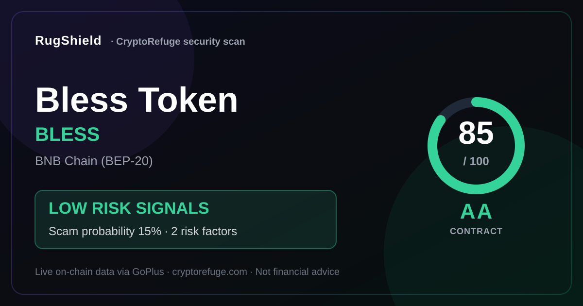 Bless Token Security: BLESS Scan Results