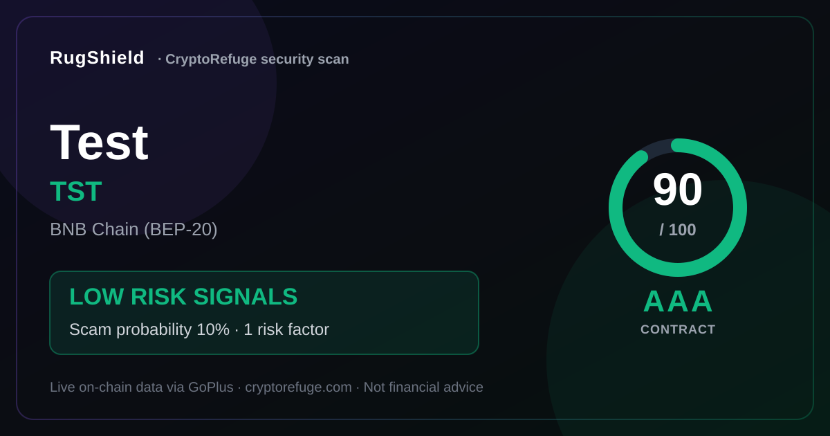 Is TST Safe? What Our Security Scan of Test Found