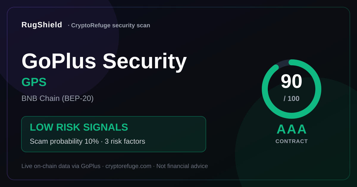 Is GPS Safe? Our Security Scan of GoPlus Security