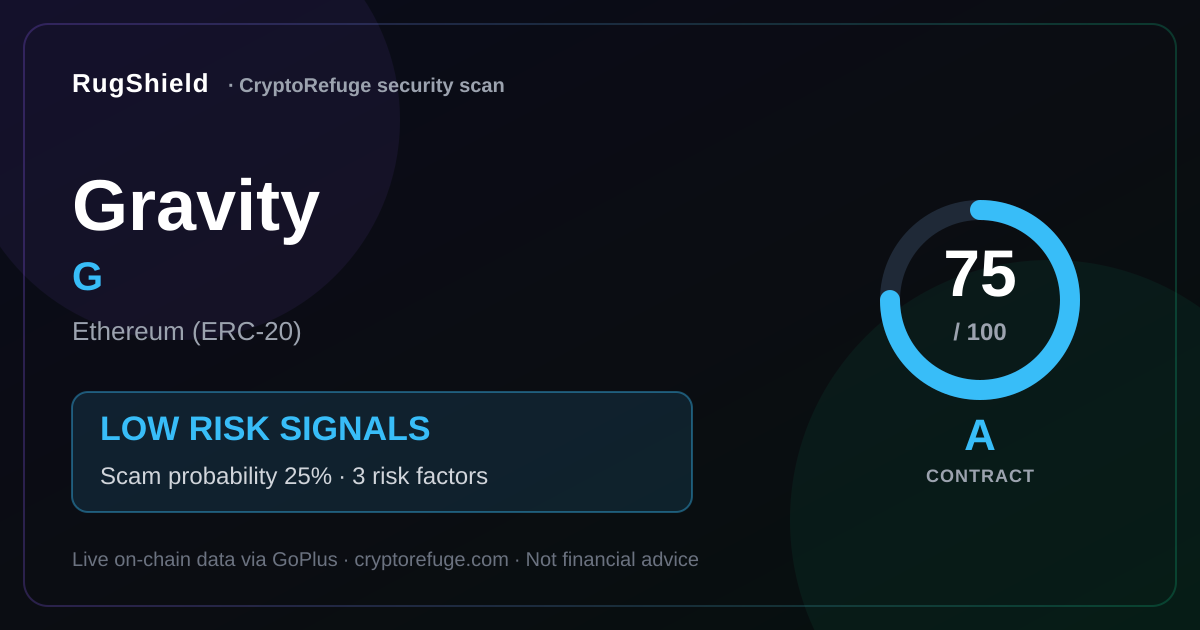 Is G Safe? Our Security Scan of Gravity