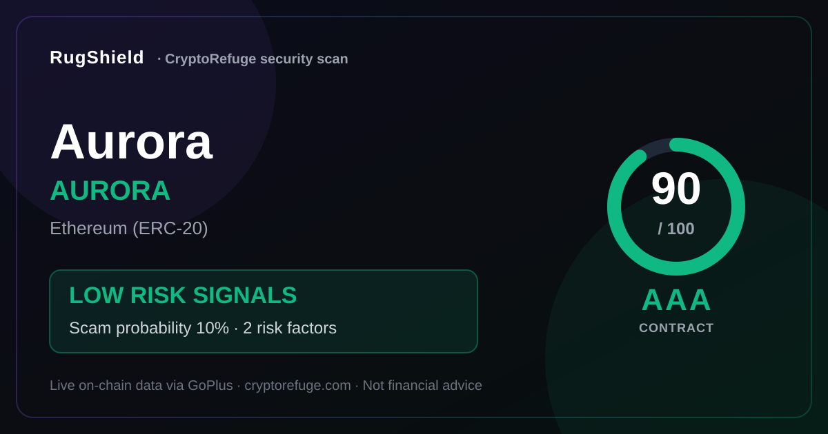 Is AURORA Safe? Our Security Scan of Aurora
