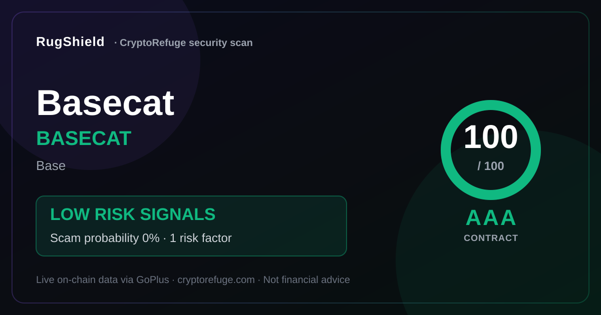 Is Basecat Safe? Our Security Scan of Basecat