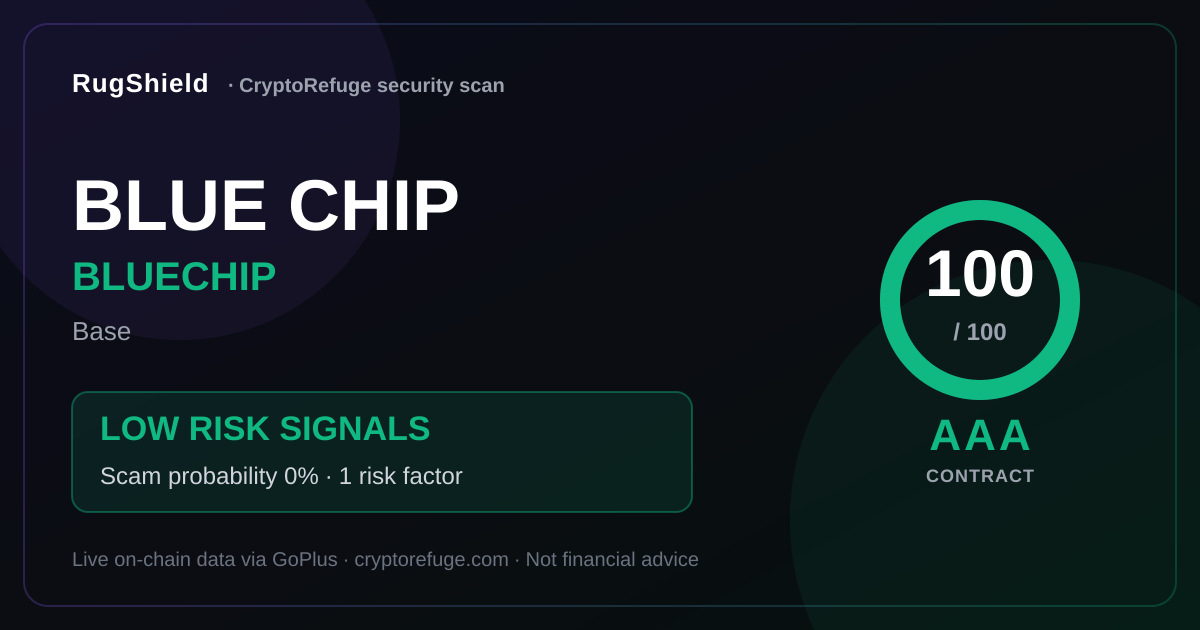 Is BLUECHIP Safe? Our Security Scan of BLUE CHIP