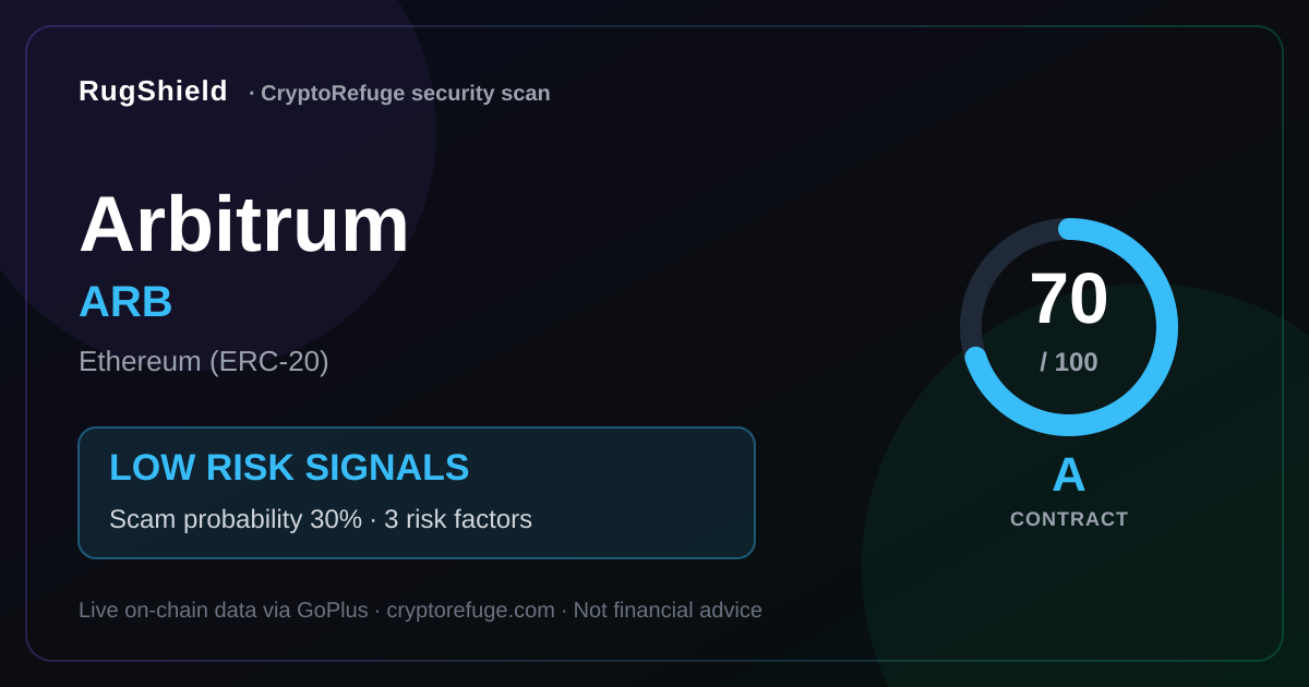 Is ARB Safe? Our Security Scan of Arbitrum
