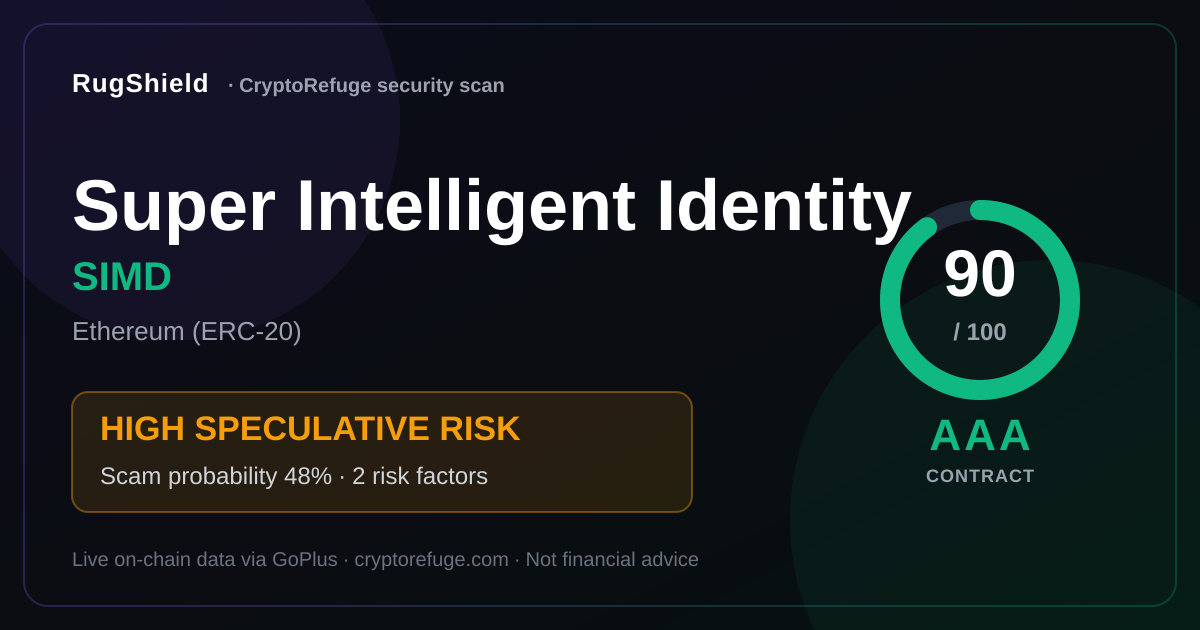 Is SIMD Safe? Our Security Scan of Super Intelligent Identity