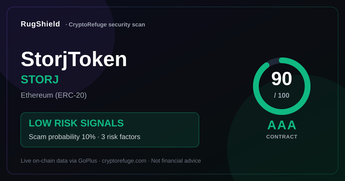 Is STORJ Safe? What Our Security Scan of StorjToken Found