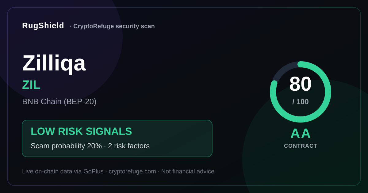 Zilliqa Security: What Our Scan of ZIL Found