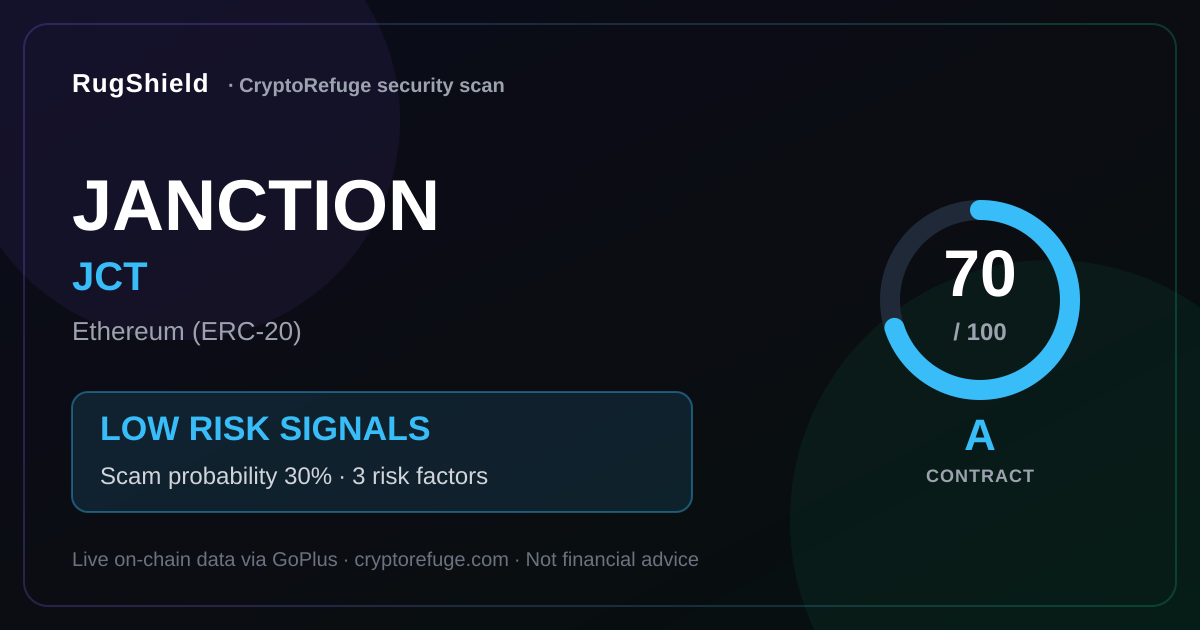 Is JCT Safe? Our Security Scan of JANCTION