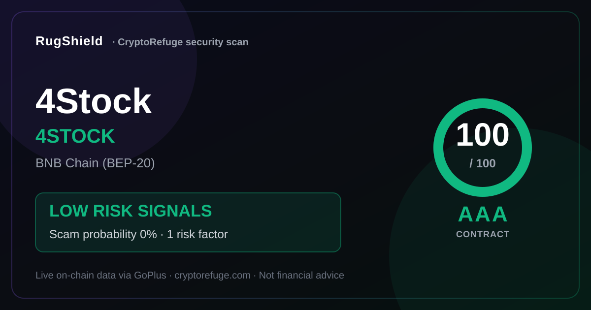 Is 4Stock Safe? Our Security Scan of 4Stock