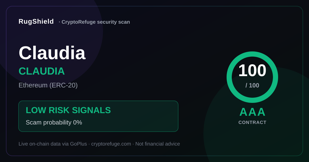 Is CLAUDIA Safe? Our Security Scan of Claudia