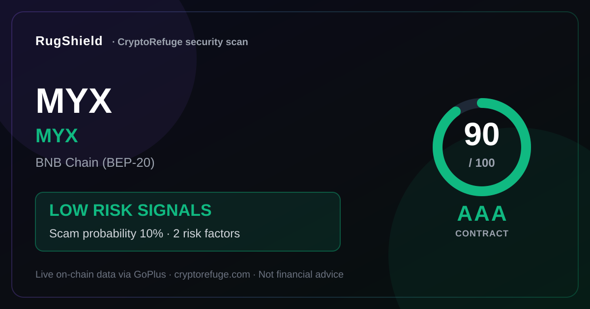 Is MYX Safe? What Our Security Scan of MYX Found