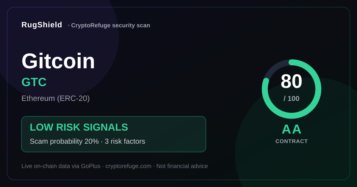 Is GTC Safe? Our Security Scan of Gitcoin