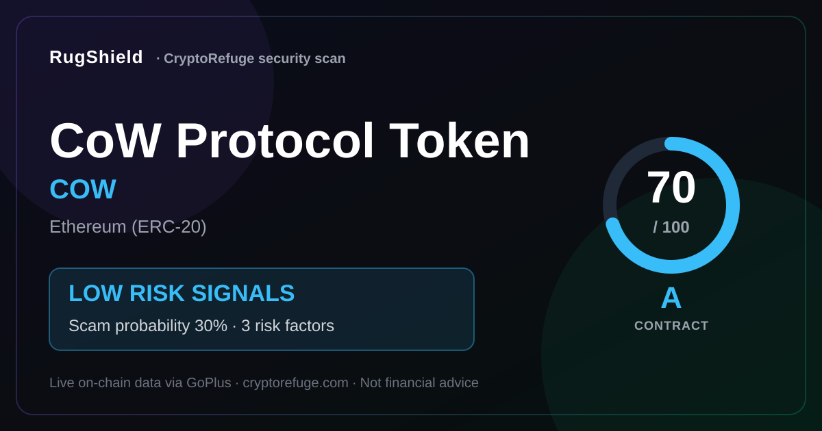 CoW Protocol Token Security Scan