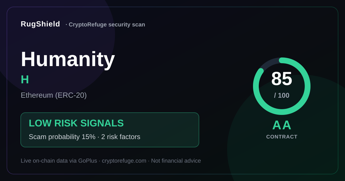 Humanity (H) Security Scan Results
