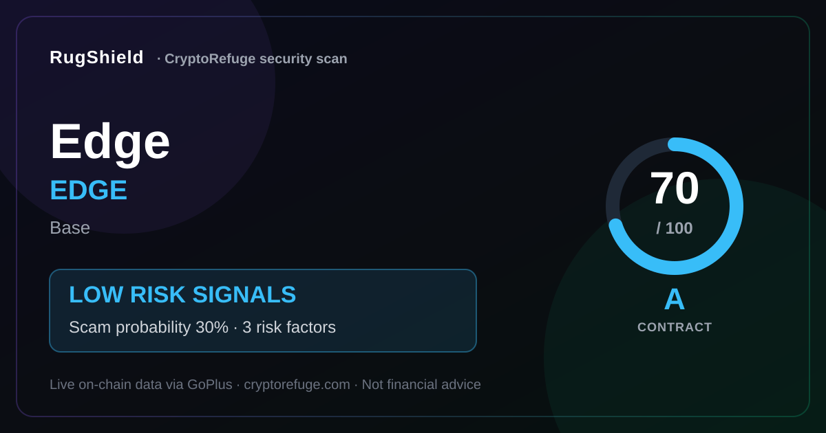Is EDGE Safe? Our Security Scan of Edge