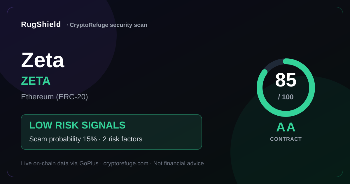Is ZETA Safe? Our Security Scan of Zeta