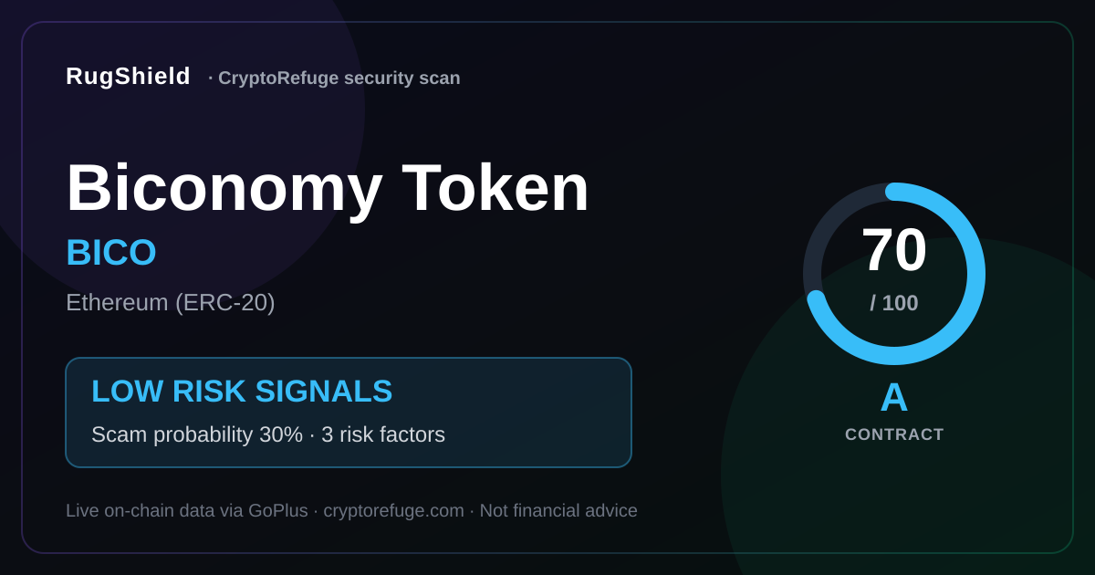 Is BICO Safe? What Our Security Scan of Biconomy Token Found