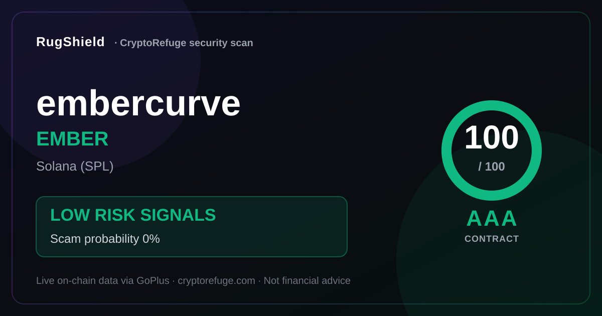 Is EMBER Safe? Our Security Scan of embercurve