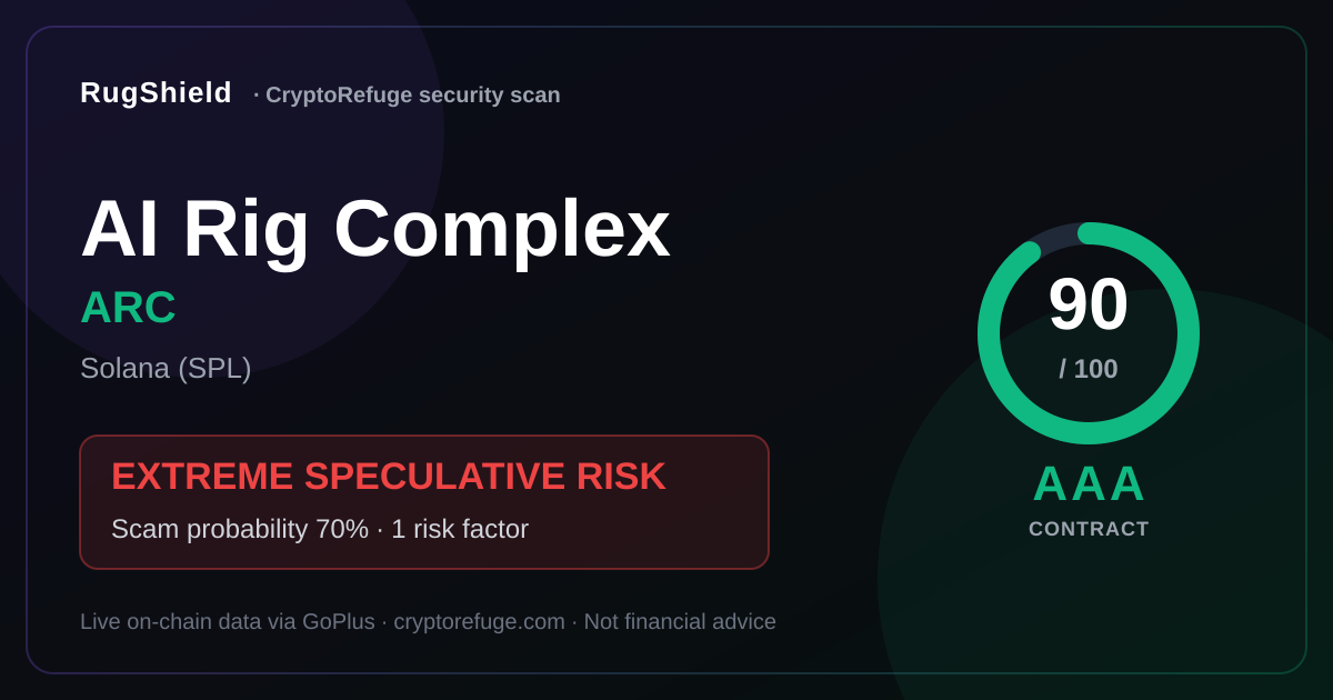 Is arc Safe? Our Security Scan of AI Rig Complex