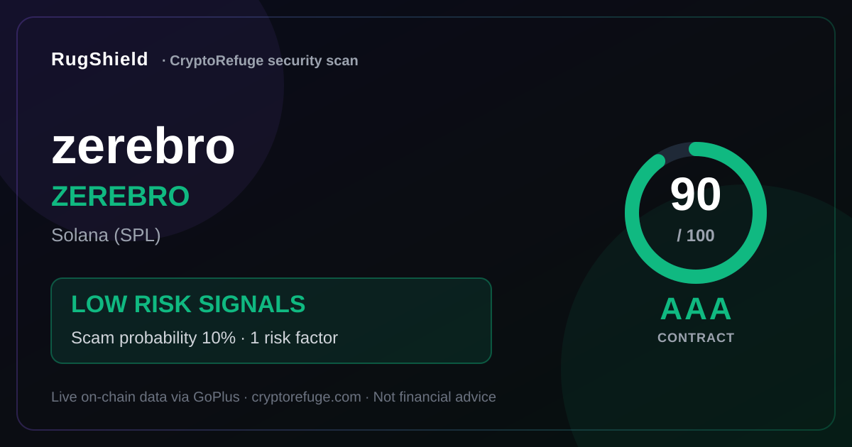Is ZEREBRO Safe? Our Security Scan of zerebro