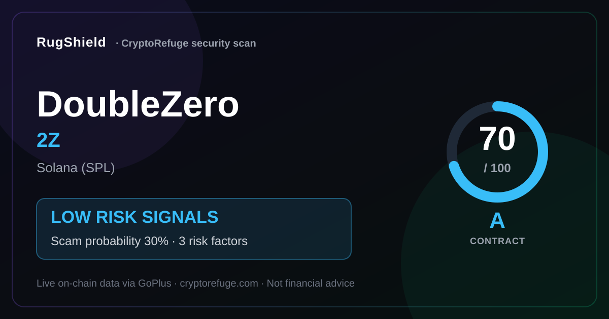 DoubleZero 2Z Security Scan Results