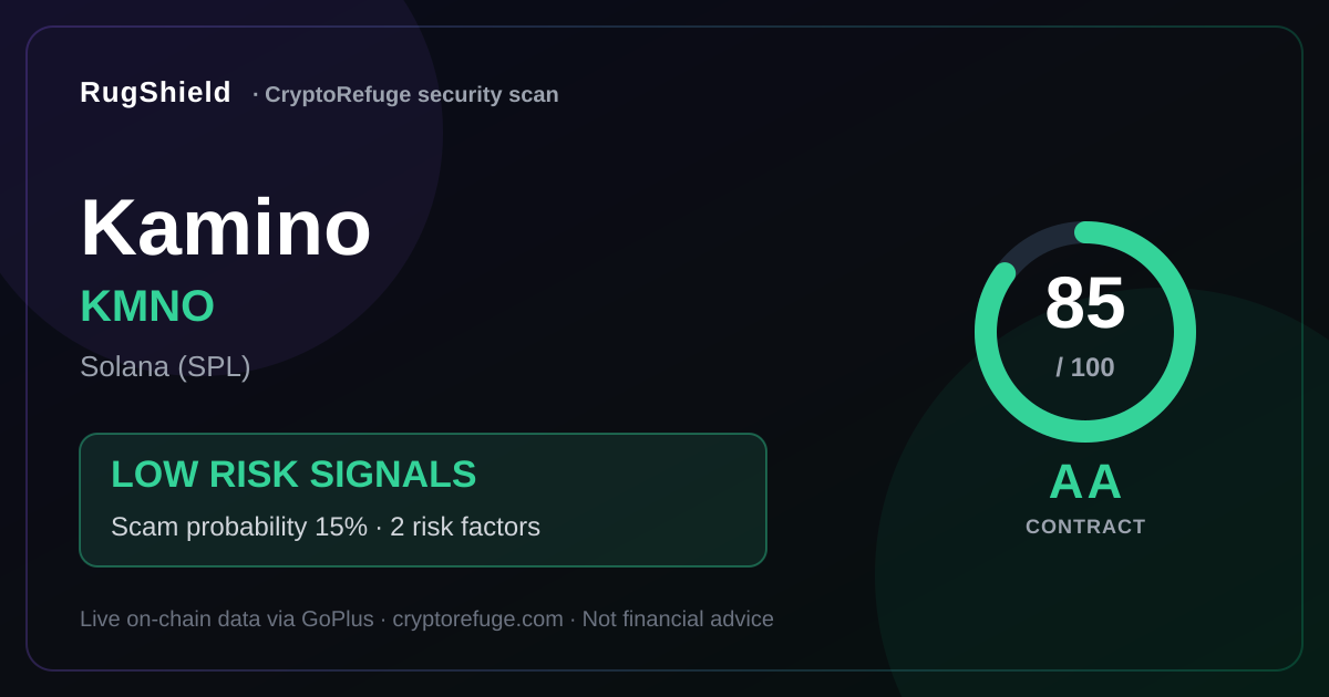 Kamino Token Security: KMNO Scan Results