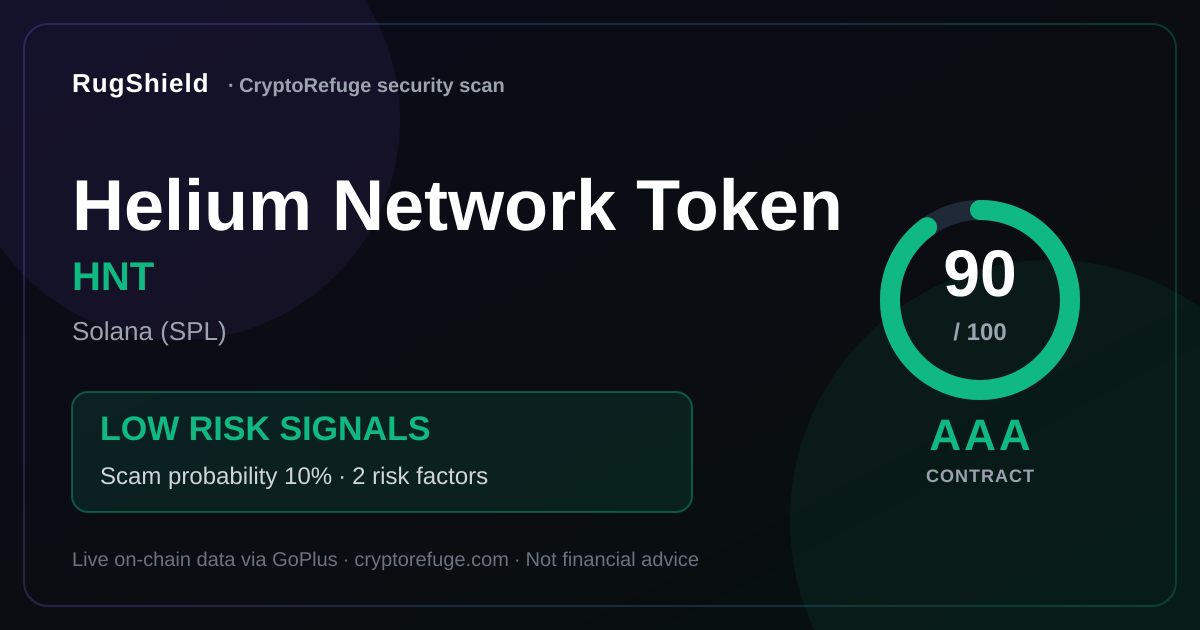 Helium Network Token HNT Security Scan